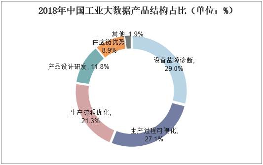 疾病预防控制疫苗行业数据分析报告-销售规模、增长率及市场占有率
