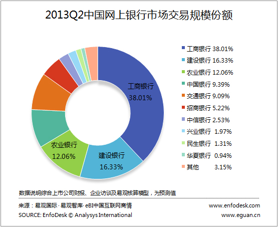 中国大数据产业发展前景与投资战略规划分析报告